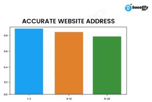 Common Mistakes made by Local Businesses - Google Business Profile