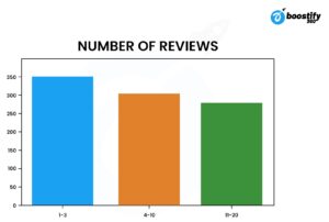 Common Mistakes made by Local Businesses - Google Business Profile