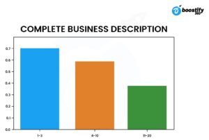 Common Mistakes made by Local Businesses - Google Business Profile