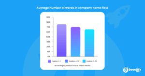 Optimizing Google Business Profile