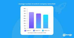 Google Business Profile Optimization