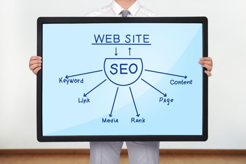 local seo perth